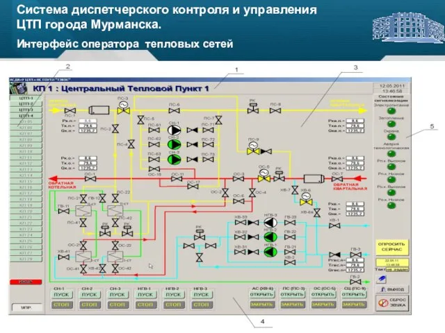 . . Система диспетчерского контроля и управления ЦТП города Мурманска. Интерфейс оператора тепловых сетей