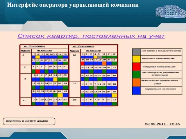 . . Интерфейс оператора управляющей компании