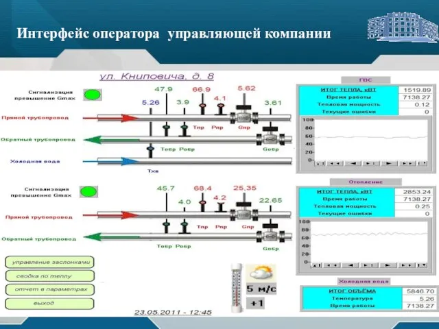 . . Интерфейс оператора управляющей компании