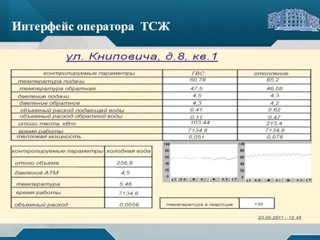 . . Интерфейс оператора ТСЖ