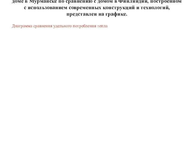 Диаграмма сравнения удельного потребления тепла в жилых домах. Анализ теплопроводности конструкций в