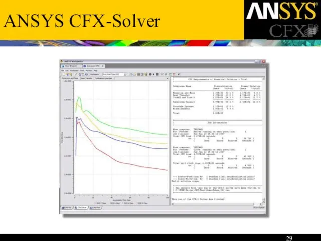 ANSYS CFX-Solver