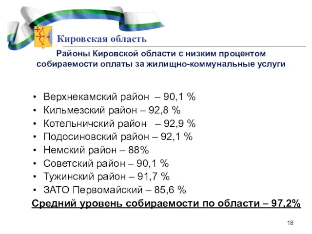 Кировская область Районы Кировской области с низким процентом собираемости оплаты за жилищно-коммунальные