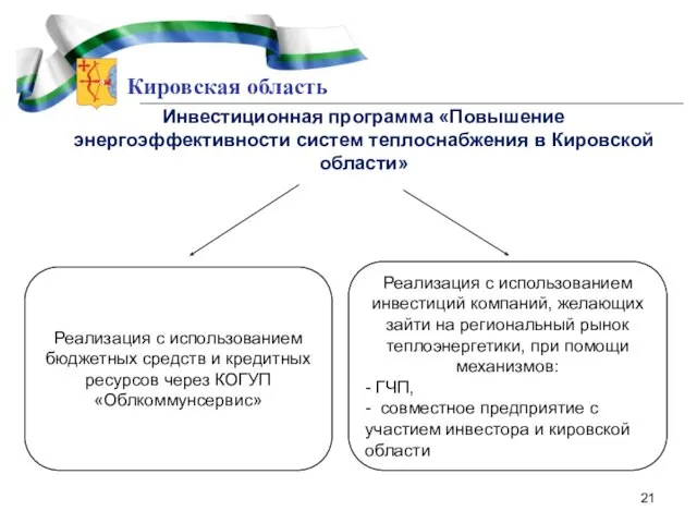 Кировская область Инвестиционная программа «Повышение энергоэффективности систем теплоснабжения в Кировской области» Реализация