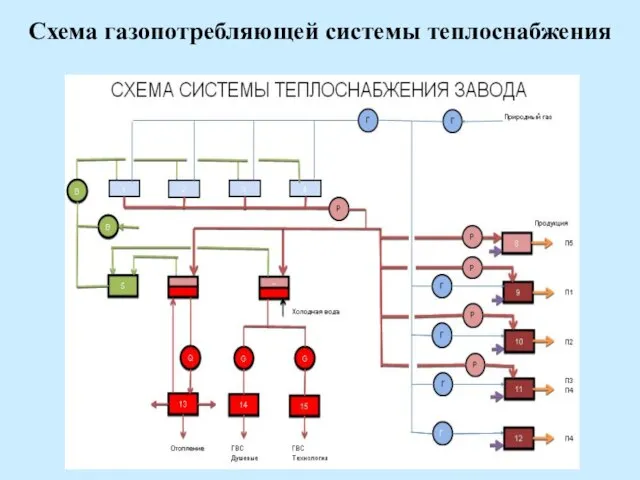 Схема газопотребляющей системы теплоснабжения