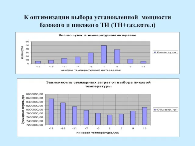 К оптимизации выбора установленной мощности базового и пикового ТИ (ТН+газ.котел)