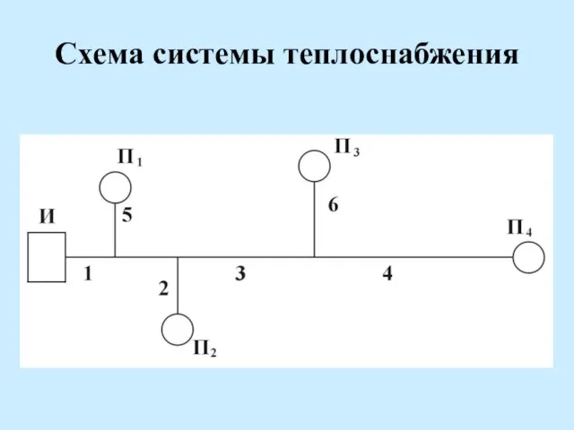 Схема системы теплоснабжения