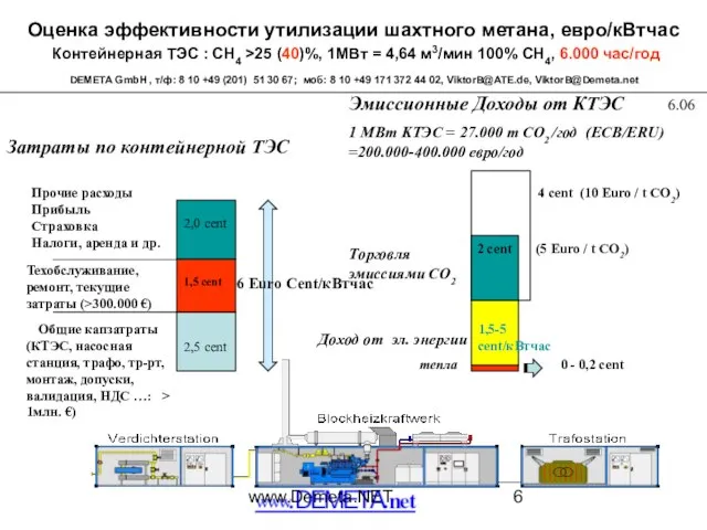 www.Demeta.NET Оценка эффективности утилизации шахтного метана, евро/кВтчас Контейнерная ТЭС : СН4 >25