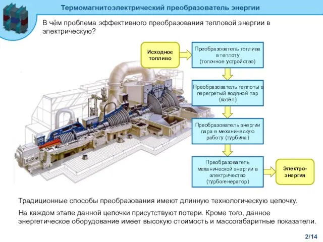 2/14 В чём проблема эффективного преобразования тепловой энергии в электрическую? Традиционные способы