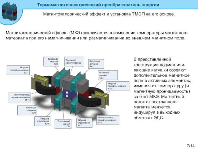 7/14 Магнитокалорический эффект и установка ТМЭП на его основе. Магнитокалорический эффект (МКЭ)