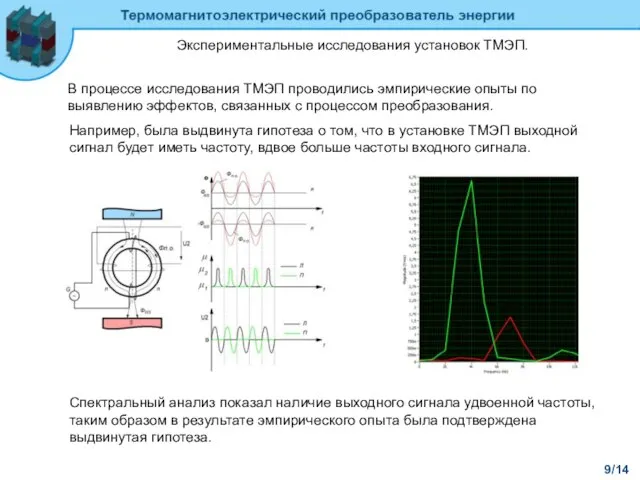 9/14 Экспериментальные исследования установок ТМЭП. В процессе исследования ТМЭП проводились эмпирические опыты