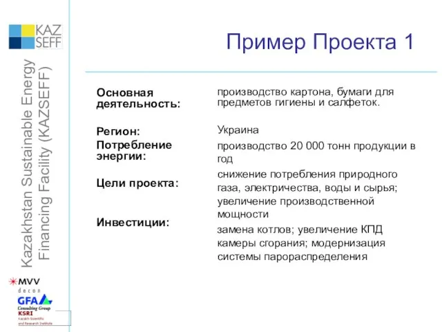 Пример Проекта 1 Основная деятельность: Регион: Потребление энергии: Цели проекта: Инвестиции: производство