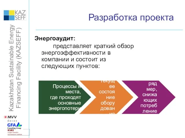 Разработка проекта Энергоаудит: представляет краткий обзор энергоэффективности в компании и состоит из