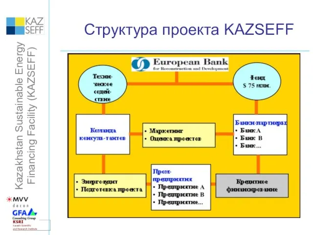 Структура проекта KAZSEFF