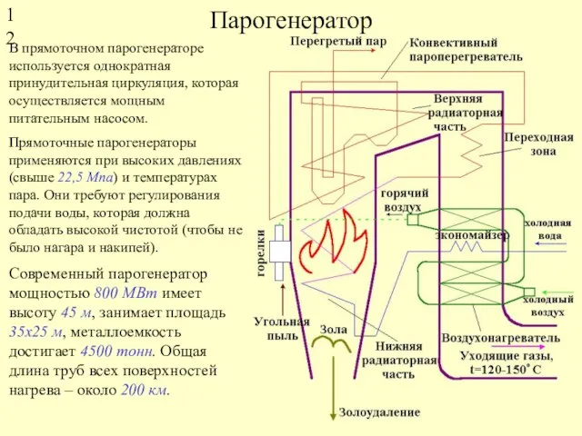 Парогенератор В прямоточном парогенераторе используется однократная принудительная циркуляция, которая осуществляется мощным питательным