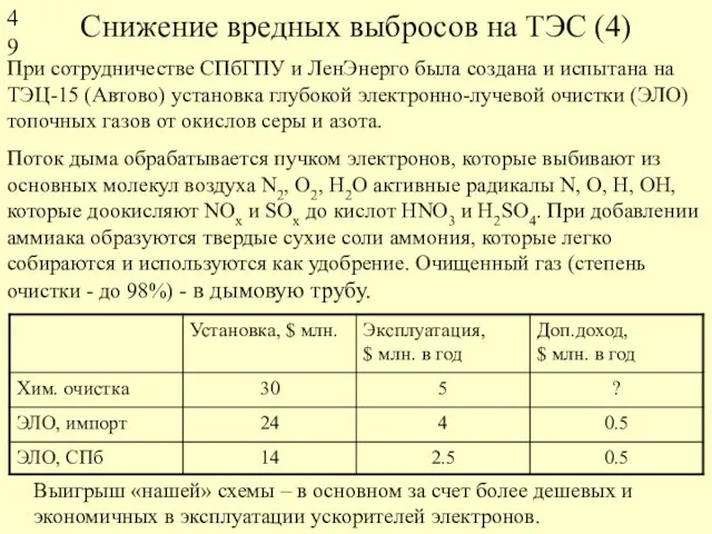 Снижение вредных выбросов на ТЭС (4) При сотрудничестве СПбГПУ и ЛенЭнерго была