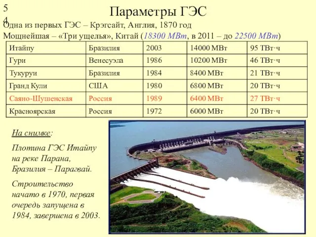 Параметры ГЭС Одна из первых ГЭС – Крэгсайт, Англия, 1870 год Мощнейшая