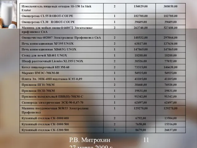 Р.В. Митрохин 27 марта 2009 г.