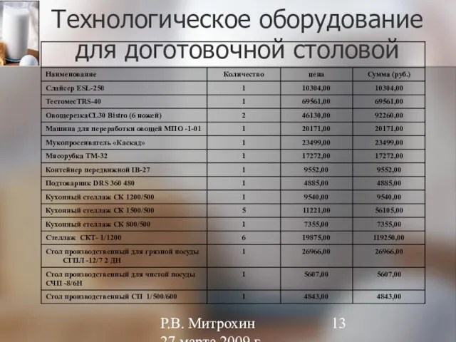 Р.В. Митрохин 27 марта 2009 г. Технологическое оборудование для доготовочной столовой