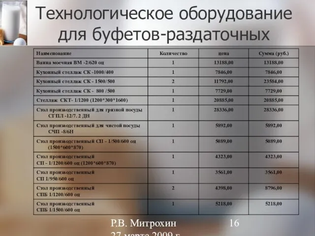 Р.В. Митрохин 27 марта 2009 г. Технологическое оборудование для буфетов-раздаточных