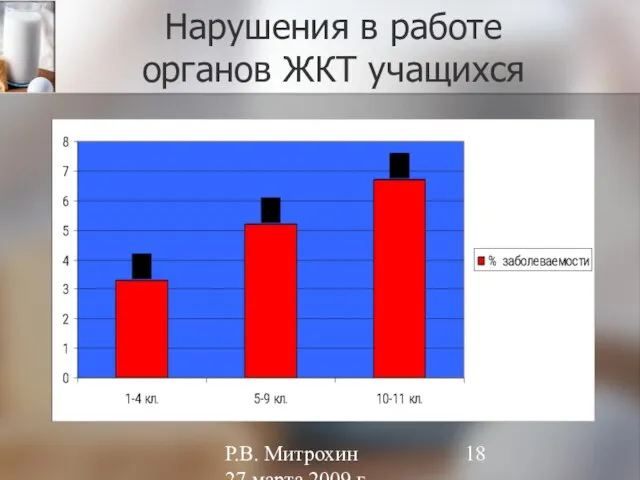 Р.В. Митрохин 27 марта 2009 г. Нарушения в работе органов ЖКТ учащихся