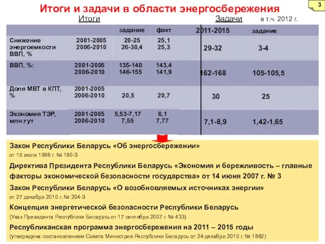 Закон Республики Беларусь «Об энергосбережении» от 15 июля 1998 г. № 190-З