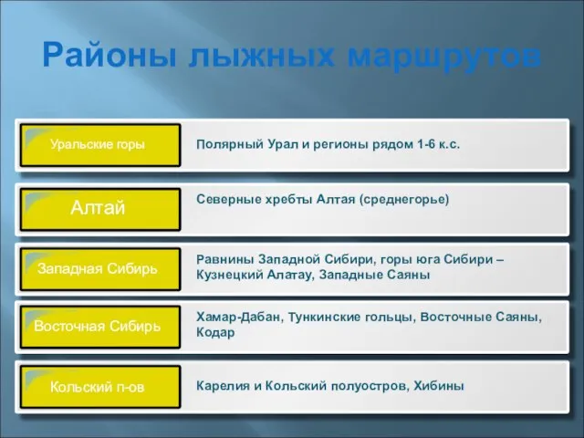 Районы лыжных маршрутов Полярный Урал и регионы рядом 1-6 к.с. Северные хребты