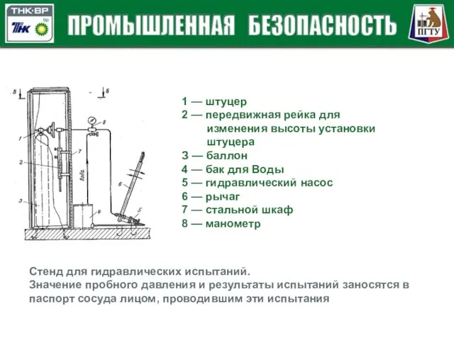 1 — штуцер 2 — передвижная рейка для изменения высоты установки штуцера