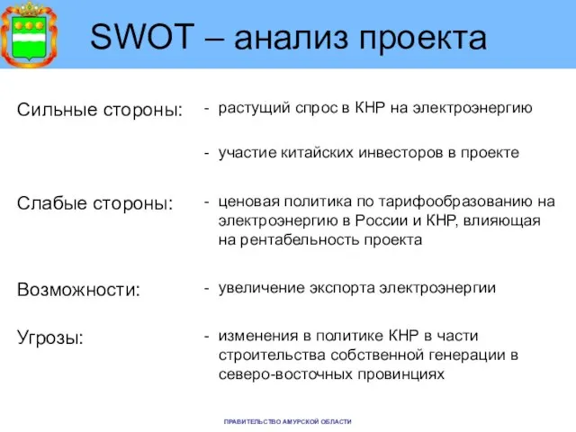 SWOT – анализ проекта ПРАВИТЕЛЬСТВО АМУРСКОЙ ОБЛАСТИ