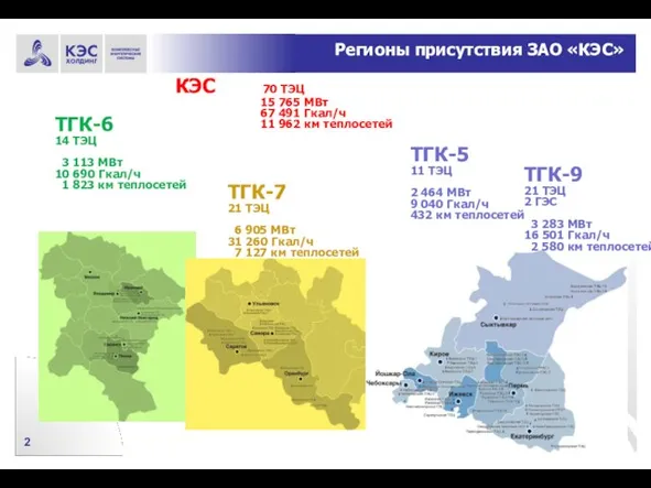 Регионы присутствия ЗАО «КЭС» ТГК-6 14 ТЭЦ 3 113 МВт 10 690
