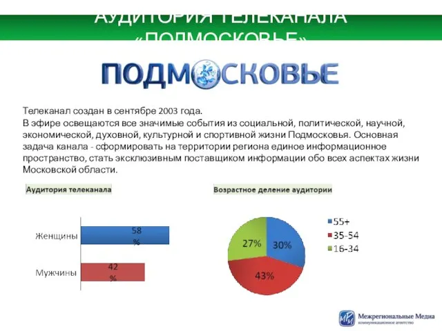 АУДИТОРИЯ ТЕЛЕКАНАЛА «ПОДМОСКОВЬЕ» Телеканал создан в сентябре 2003 года. В эфире освещаются