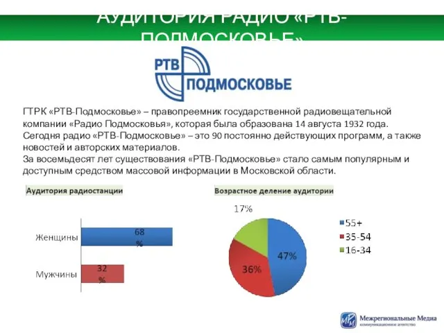 АУДИТОРИЯ РАДИО «РТВ-ПОДМОСКОВЬЕ» ГТРК «РТВ-Подмосковье» – правопреемник государственной радиовещательной компании «Радио Подмосковья»,