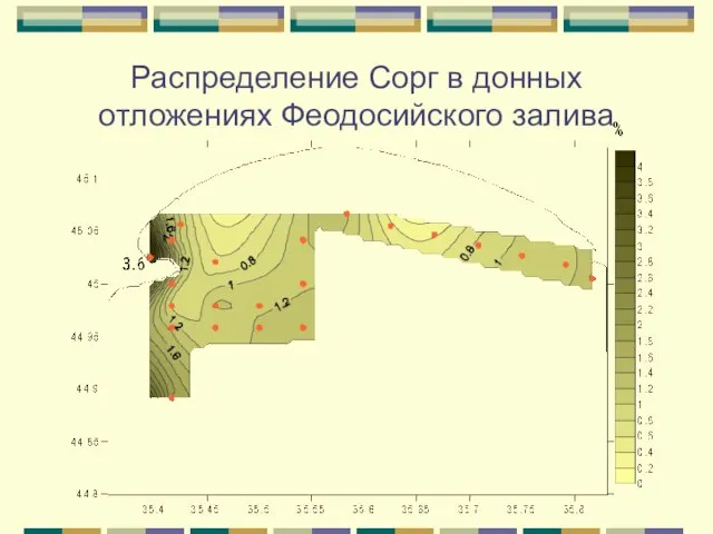 Распределение Сорг в донных отложениях Феодосийского залива