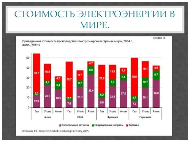 СТОИМОСТЬ ЭЛЕКТРОЭНЕРГИИ В МИРЕ.