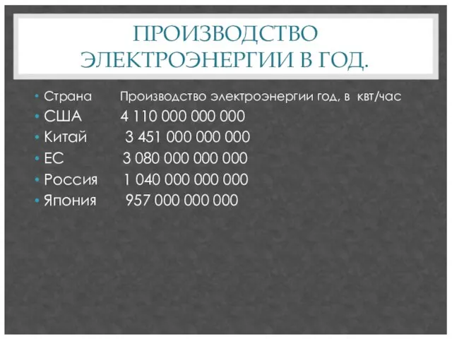 ПРОИЗВОДСТВО ЭЛЕКТРОЭНЕРГИИ В ГОД. Страна Производство электроэнергии год, в квт/час США 4