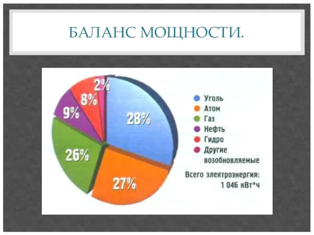 БАЛАНС МОЩНОСТИ.