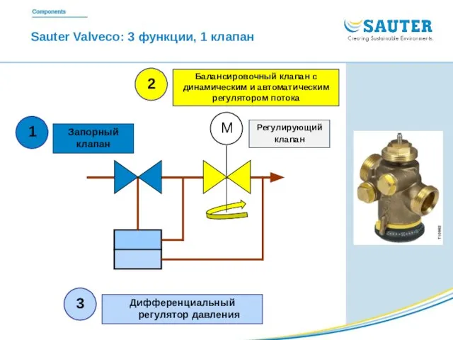 Sauter Valveco: 3 функции, 1 клапан Балансировочный клапан с динамическим и автоматическим