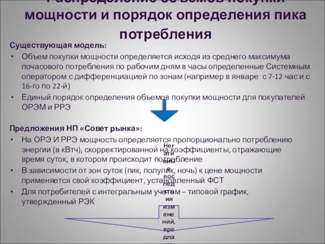 Распределение объемов покупки мощности и порядок определения пика потребления Существующая модель: Объем