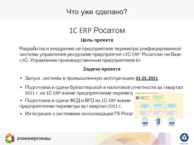 Что уже сделано? 1C ERP Росатом Цель проекта Разработка и внедрение на