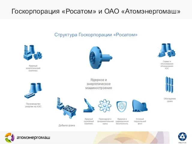 Госкорпорация «Росатом» и ОАО «Атомэнергомаш»