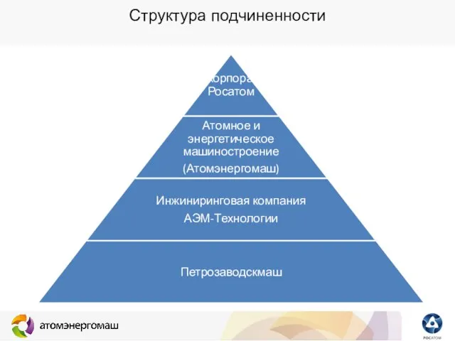 Структура подчиненности