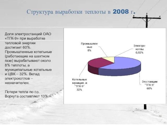 Структура выработки теплоты в 2008 г. Доля электростанций ОАО «ТГК-9» при выработке