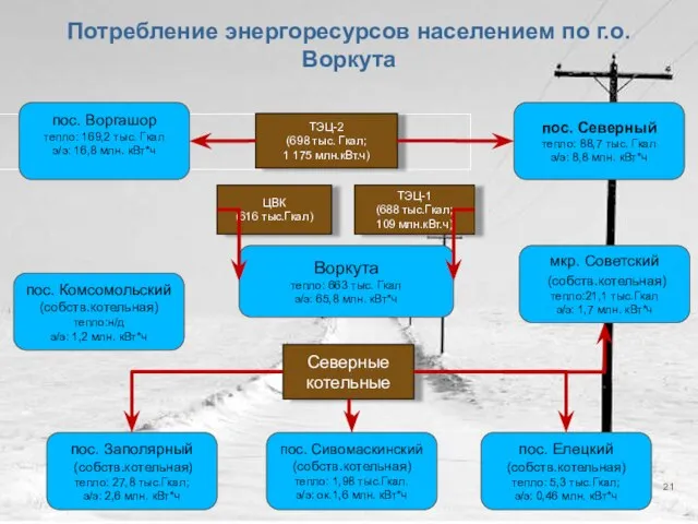 ТЭЦ-2 (698 тыс. Гкал; 1 175 млн.кВт.ч) ТЭЦ-1 (688 тыс.Гкал; 109 млн.кВт.ч)