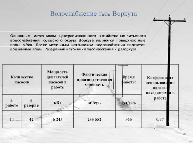 Водоснабжение г.о. Воркута Основным источником централизованного хозяйственно-питьевого водоснабжения городского округа Воркута являются