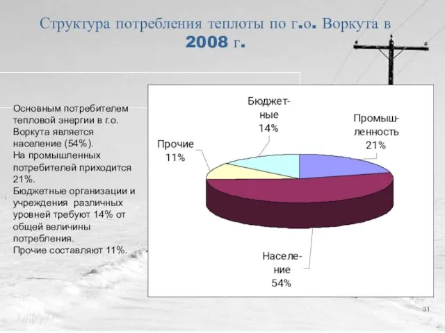 Структура потребления теплоты по г.о. Воркута в 2008 г. Основным потребителем тепловой