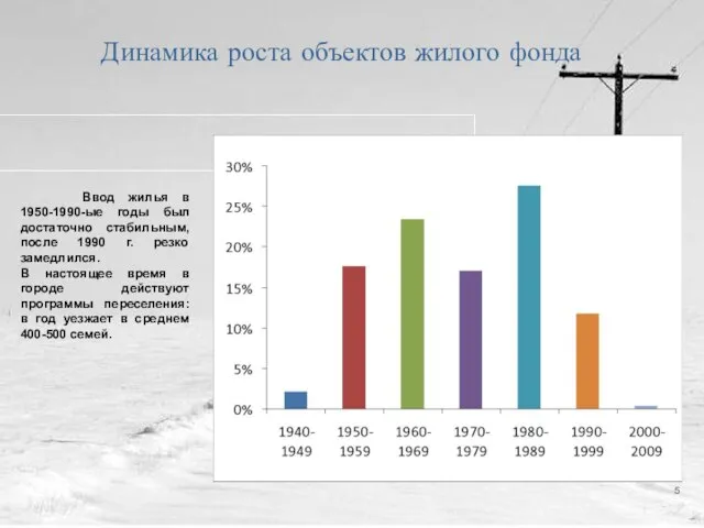 Динамика роста объектов жилого фонда Ввод жилья в 1950-1990-ые годы был достаточно