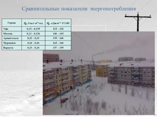 Сравнительные показатели энергопотребления