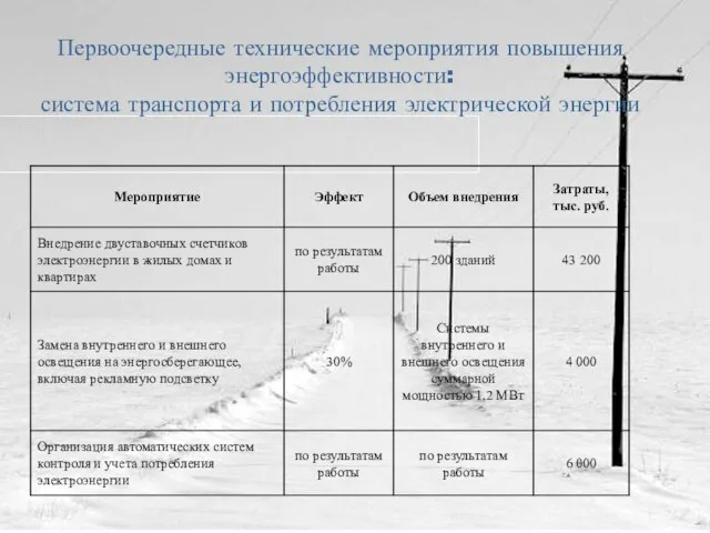 Первоочередные технические мероприятия повышения энергоэффективности: система транспорта и потребления электрической энергии