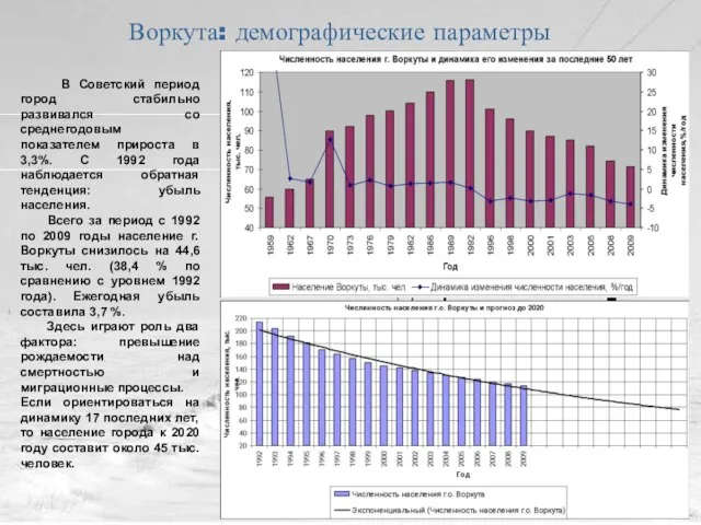 Воркута: демографические параметры В Советский период город стабильно развивался со среднегодовым показателем