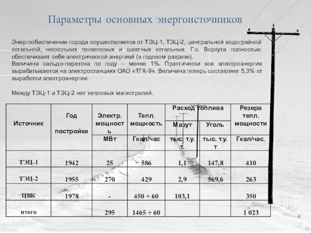 Параметры основных энергоисточников Энергообеспечение города осуществляется от ТЭЦ-1, ТЭЦ-2, центральной водогрейной котельной,